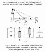 Fig. 6: Der Effekt einer vertikalen Verschiebung des Kameraobjektivs; die Position II nutzt das Bildformat am besten aus (nach dem Lehrbuch von Meydenbauer aus 1912).