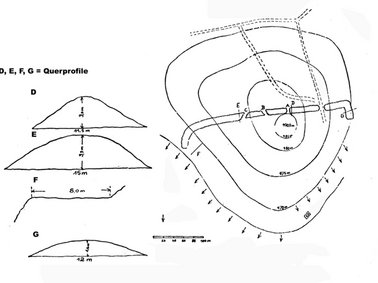 Grundriss einer eisenzeitlichen Ringwallanlage auf dem Momberg bei Gronig